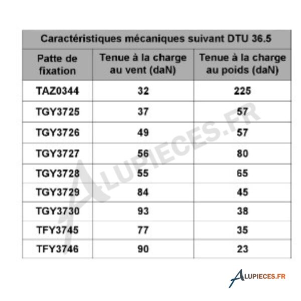 Caractéristiques Mécanique DTU36.5 pattes Fixation Technal
